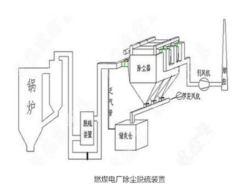 華康中天為新疆客戶生產(chǎn)的電廠燃煤鍋爐除塵器。